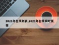 2021年台风列表,2021年台风实时预报