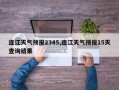 连江天气预报2345,连江天气预报15天查询结果
