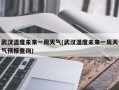 武汉温度未来一周天气(武汉温度未来一周天气预报查询)