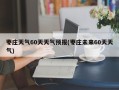 枣庄天气60天天气预报(枣庄未来60天天气)