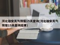 河北雄安天气预报15天查询(河北雄安天气预报15天查询结果)